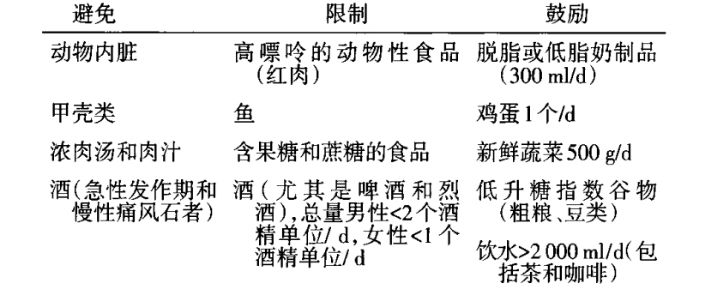 轻微痛风怎么办