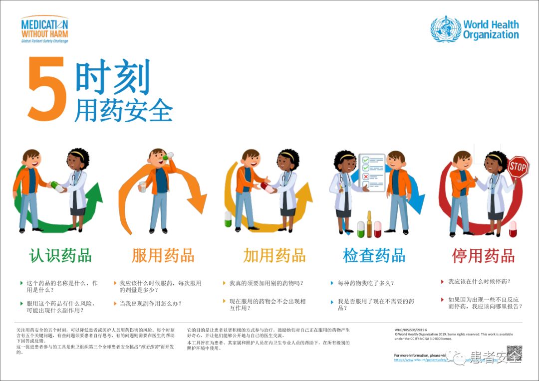 int/patientsafety/medication-safety/5moments/en/ 来源:患者安全