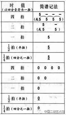 音符的时常减半,即八分音符,占用半拍