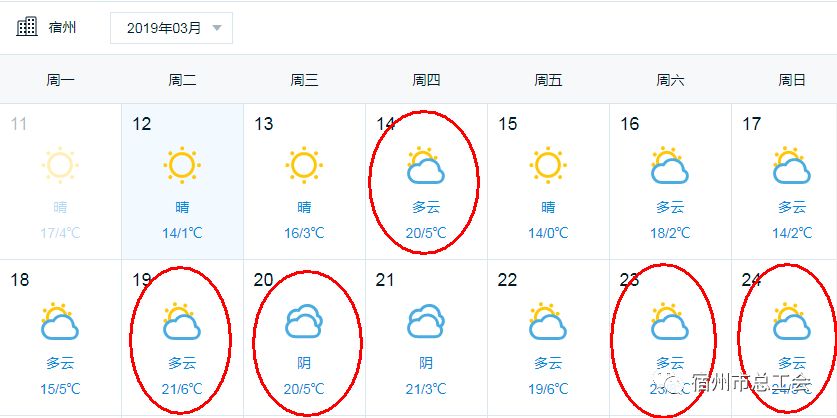 宿州气温将突破20℃，本周全是好天气但早晚温差大变化！