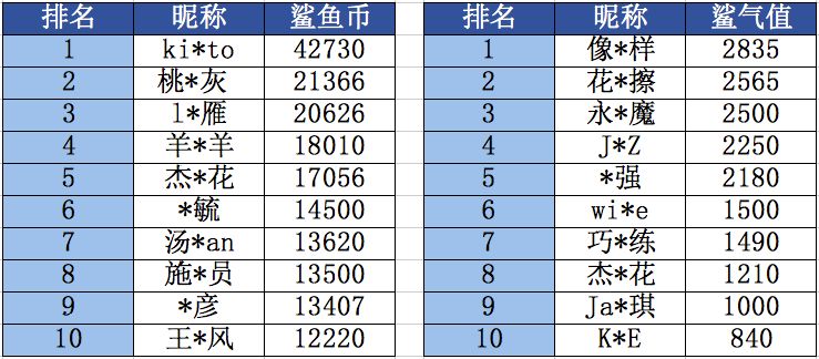 最后冲刺 6件冠军球衣得主即将诞生 机会