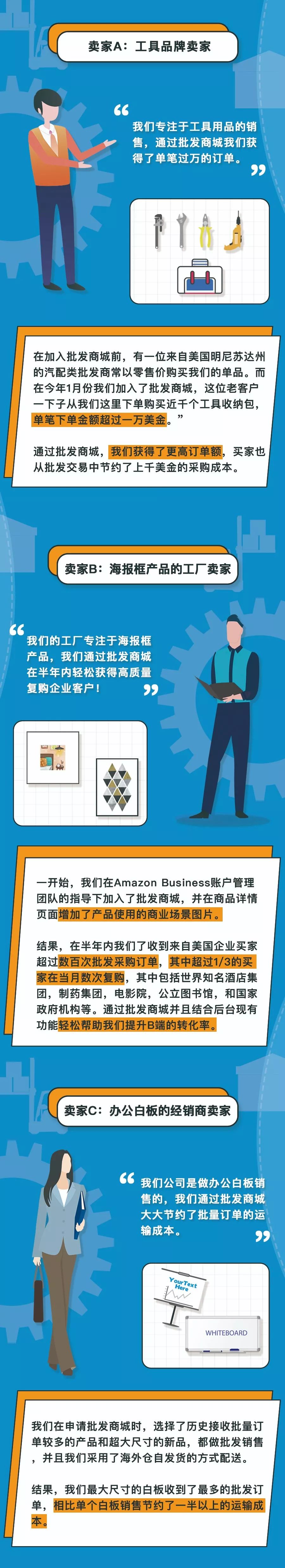 亚马逊单笔金额破万 一个月复购率超30 Amazon Business卖家告诉你 批发