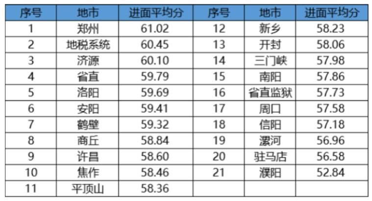 登封市人口_河南省登封市有多少人口(2)