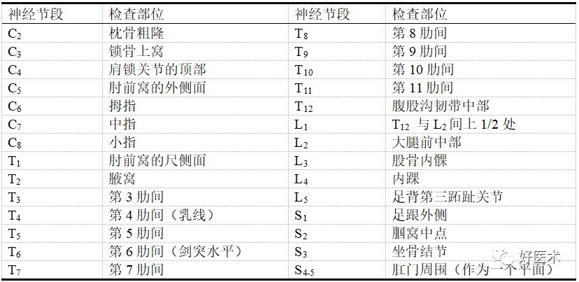 早读史上最全骨科常用数据汇总速收藏