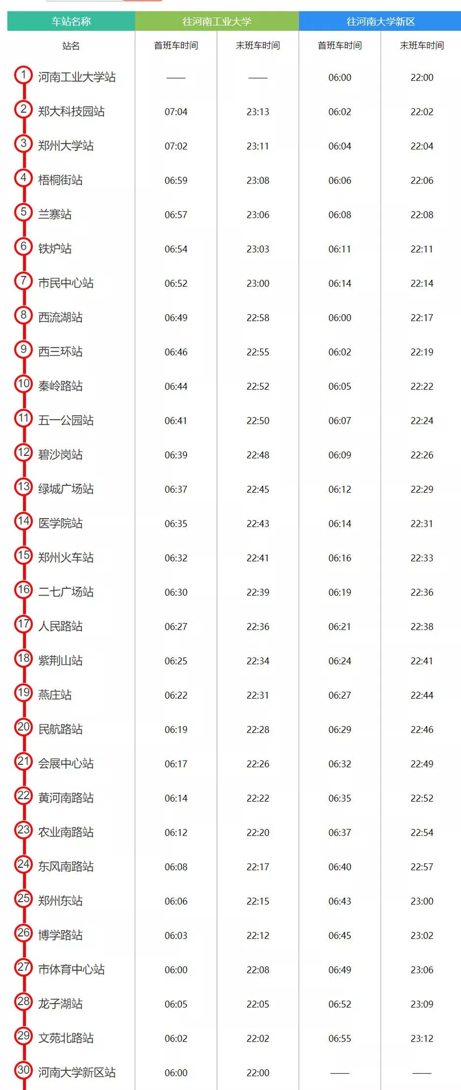 附2019郑州地铁时刻表!