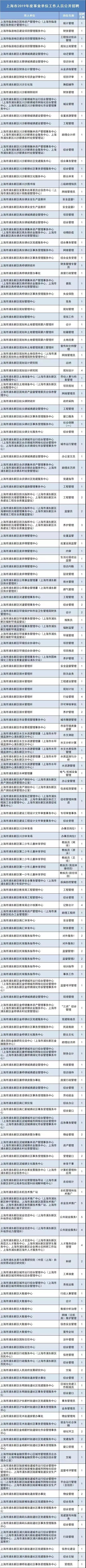 张江人口_上海浦东新区一个镇,镇名如人名,人口超20万