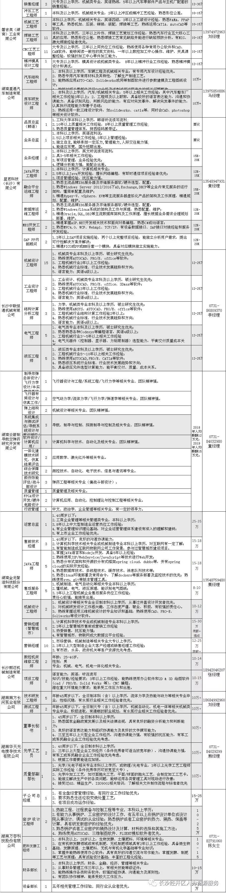 三一集团中联重工远大科技二十多家好单位向你招手星空体育！团团帮你找工作(图1)