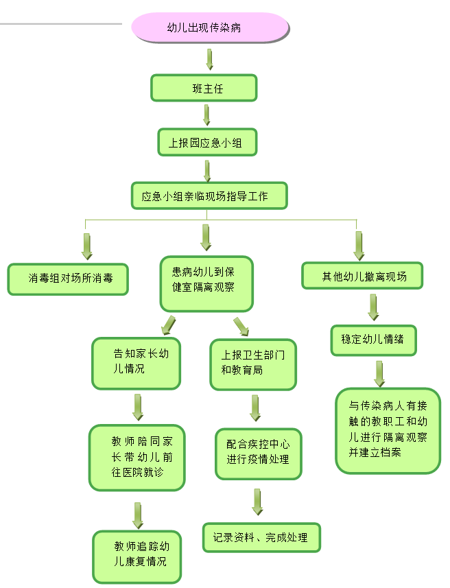 "诺如"病毒也来势汹汹,为进一步做好诺如病毒的防控工作,落实"早发现