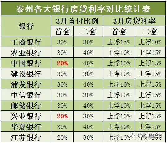 住房贷款算在gdp吗_背那么重房贷值得吗 谁承担了更重的风险和压力(3)