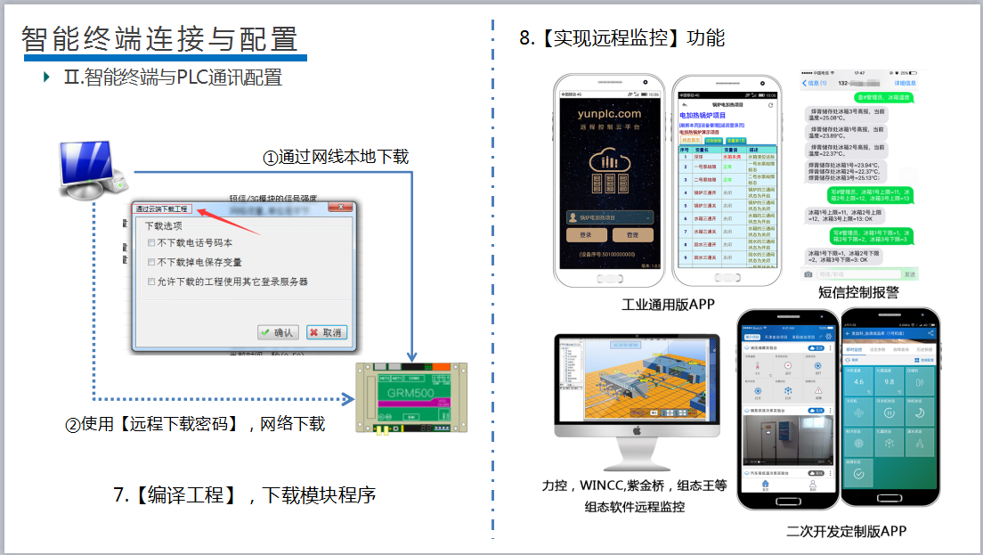 是否想讓你的PLC控制器做到發簡訊，打電話，播語音，發微信功能？ 科技 第5張