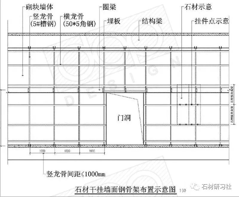 墙面石材干挂的工艺流程及注意要点_龙骨