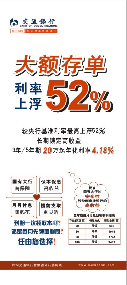 交通银行大额存单,利率最高上浮52%!