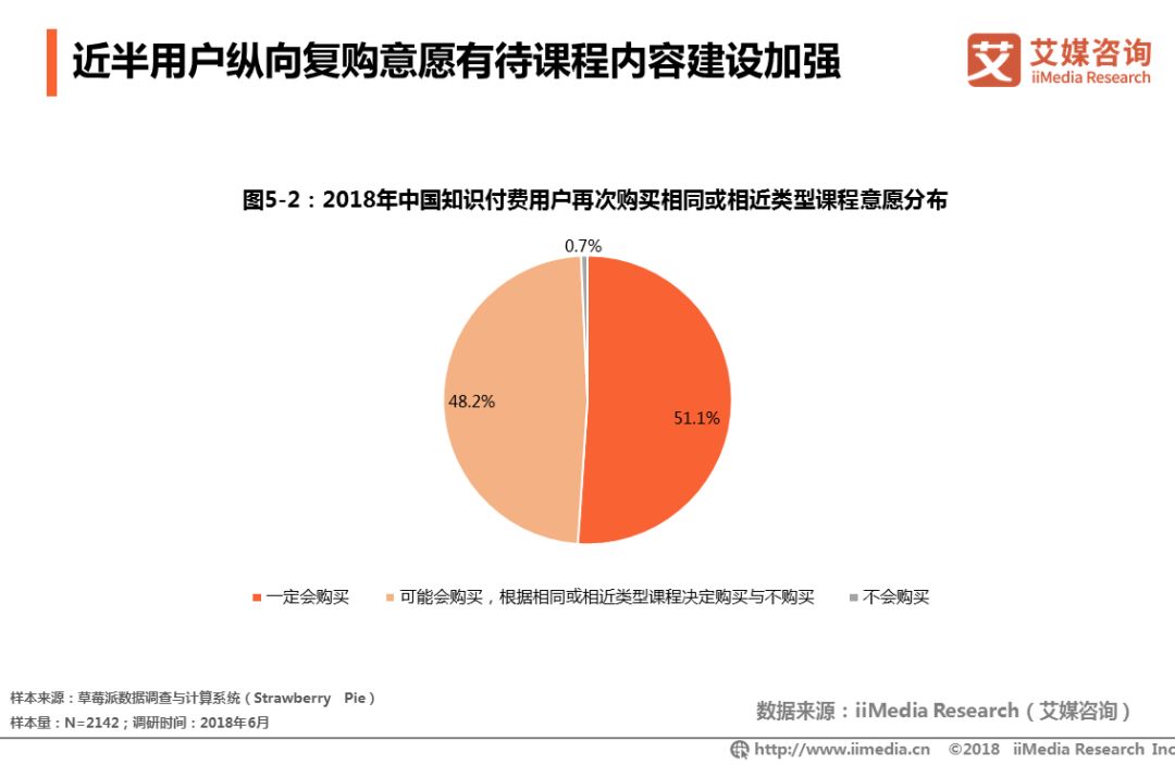 2018-2019中国知识付费行业研究与商业投资决