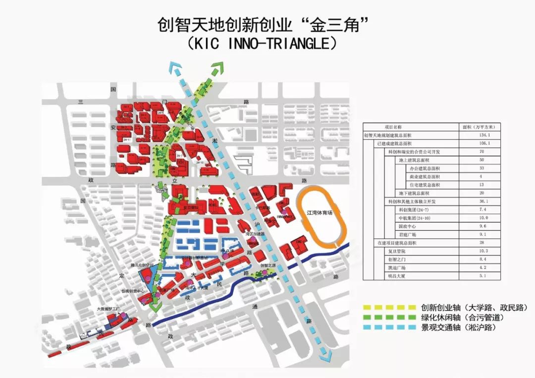 ha城区更新典范杨浦大创智功能区三轴联动解决方案