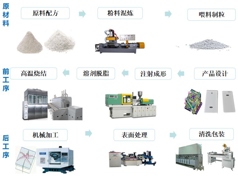 注射成形氧化锆陶瓷手机盖板溶剂脱脂技术控制要点