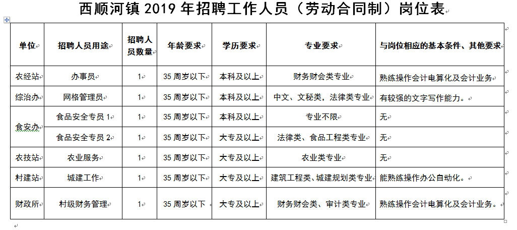 顺河镇多少人口_顺河镇陈家畈(2)