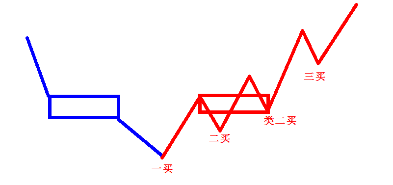 原创把握缠论中枢内涵,领会买卖点实战要义,牛散必经之路