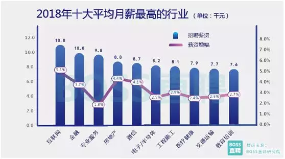 UI设计就业怎么样？还适合学习么？(图4)