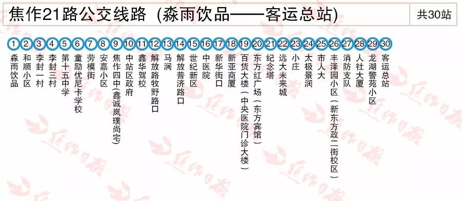 2019年焦作最新公交线路大全多处调整新增转发收藏