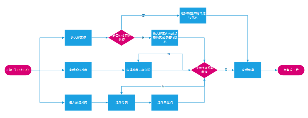 通过优质问答经验分享_怎么通过优质问答审核_做经验分享时的客套话