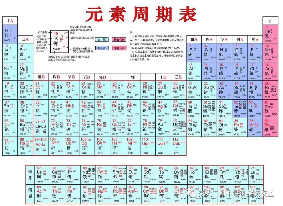 新鲜事:1张化学元素周期表让3位老师"结缘"