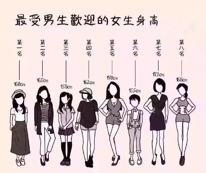 2019女生最受欢迎身高表