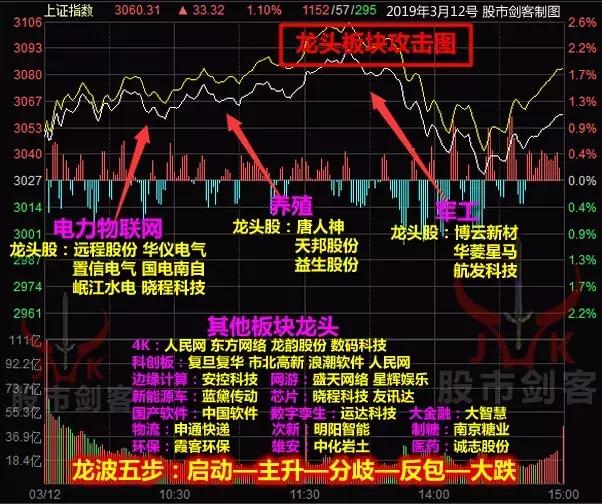 股市劍客：教你一招瘋牛行情擒獲牛股秘笈 未分類 第2張