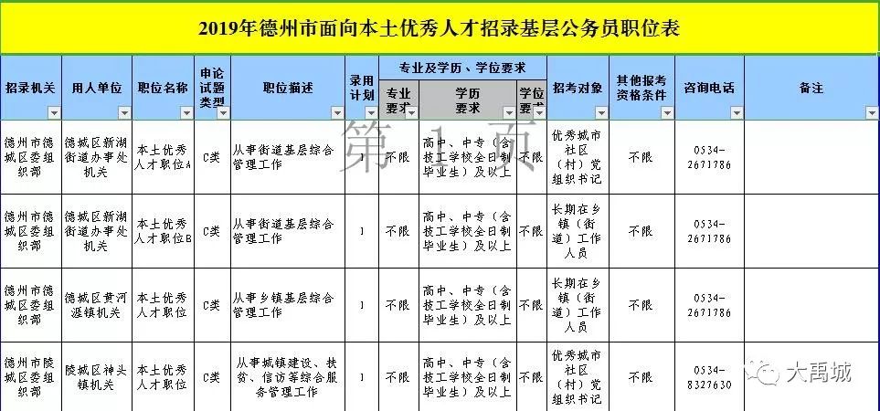 德州2019年总人口_德州2025年总体规划图