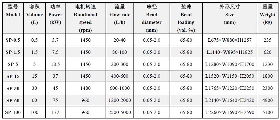 这家企业一举攻克传统砂磨机五大难题!_密封