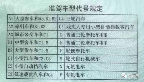 就是说驾驶人应按照驾驶证上写明的准驾车型驾驶机动车,不清楚的可看