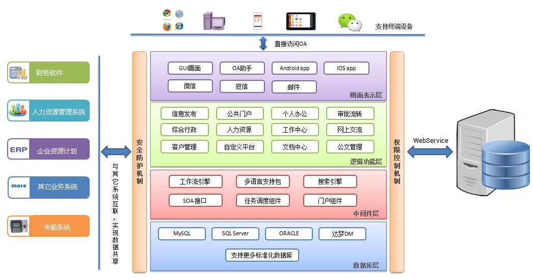 协同管理oa系统如何跨越企业管理数字化转型鸿沟