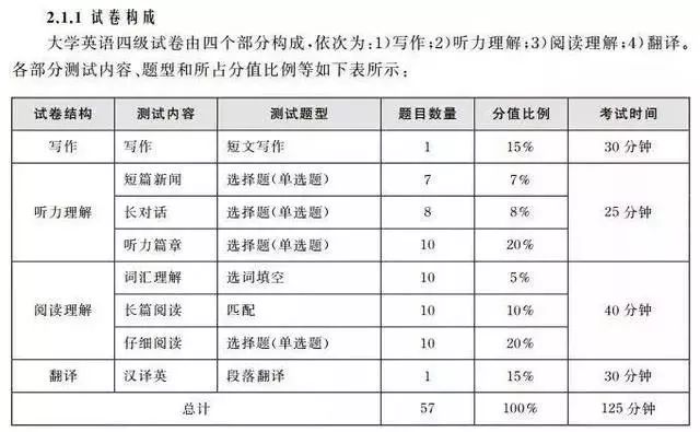 四级听力总分是多少_听力总分是多少六级_听力总分是多少四级