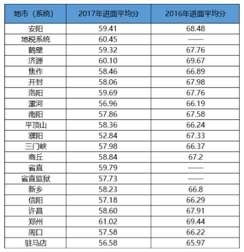 登封市人口_河南省登封市有多少人口(2)