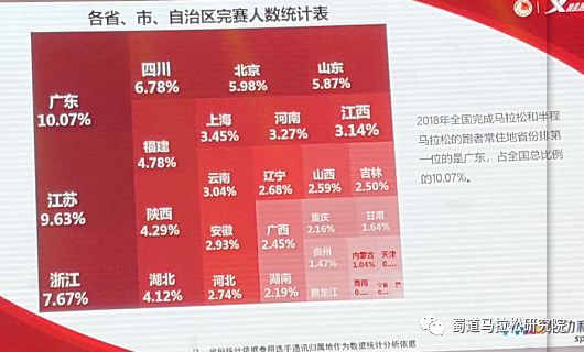 雷竞技RAYBET去年全马全国多少人参与？懒熊体育和阿甘全都读错了——中国马拉松大数据解读（一）(图2)