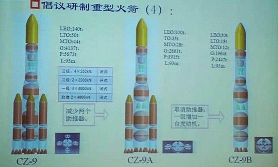 关于长征9号火箭的资料图