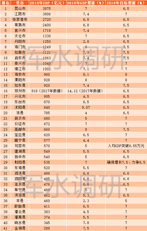 2021江苏县gdp排名