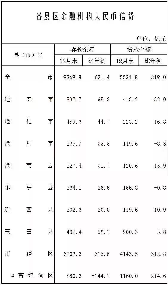 唐山市人口数量_唐山市地图(3)