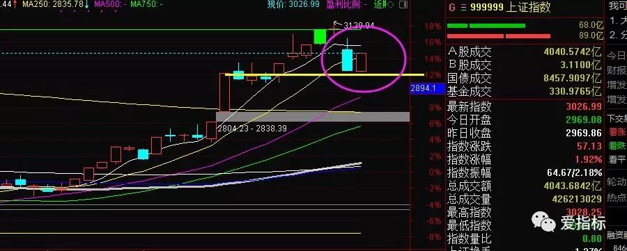 源码指标牛股回踩非常适合现在的行情通达信主图