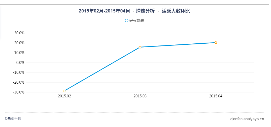 做经验分享时的客套话_怎么通过优质问答审核_通过优质问答经验分享