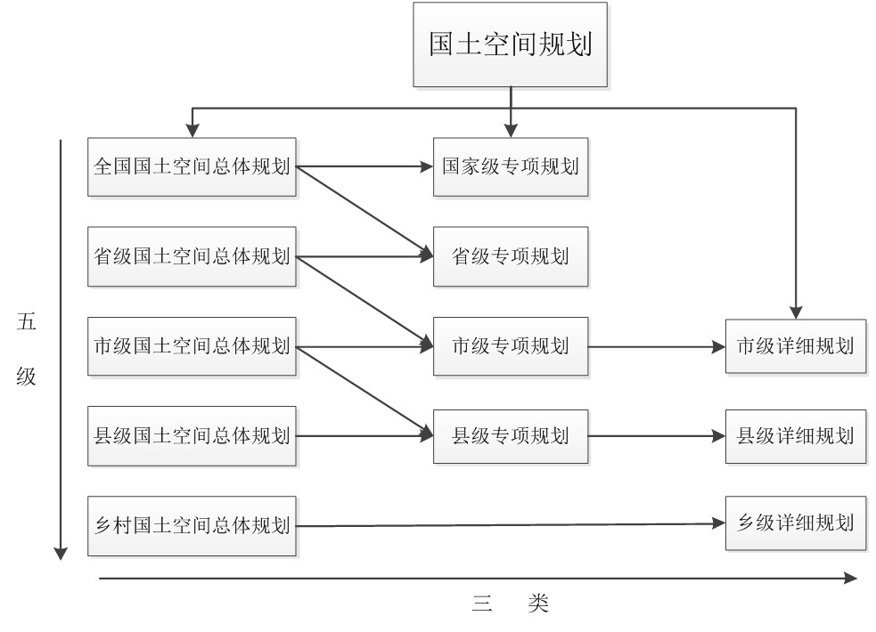 新时代国土空间规划编制