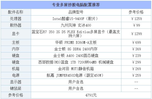 程序卡顿反应慢的问题出现,所以配置单我们选用了主流级全新九代酷睿