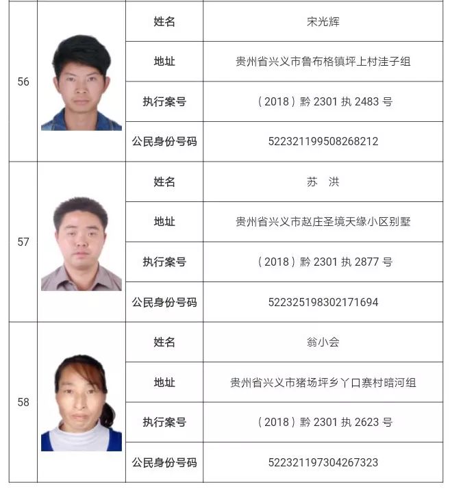 最新兴义市人民法院曝光58名失信被执行人有你认识的不