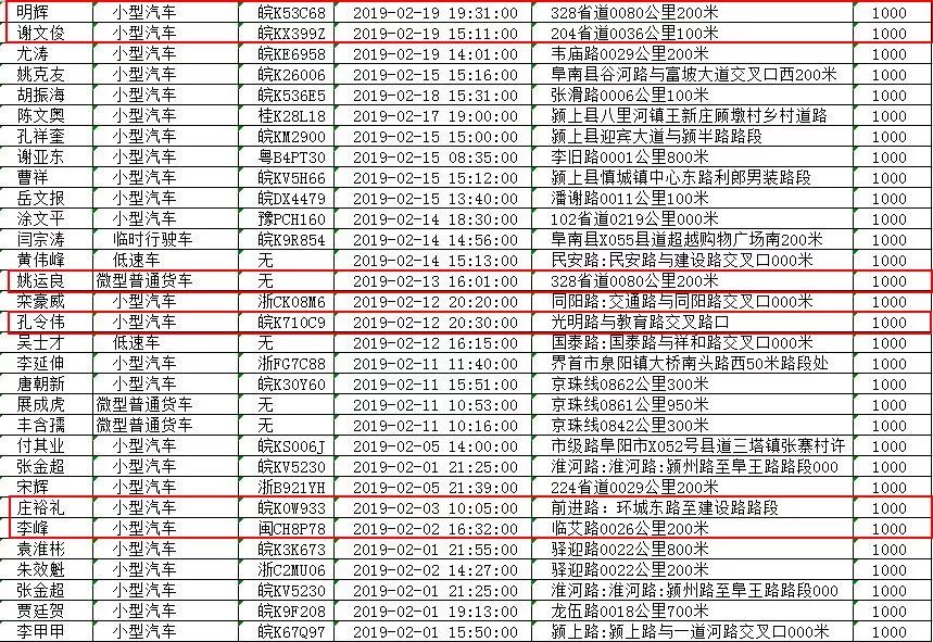 临泉这些人上了黑名单!入职,贷款都受影响