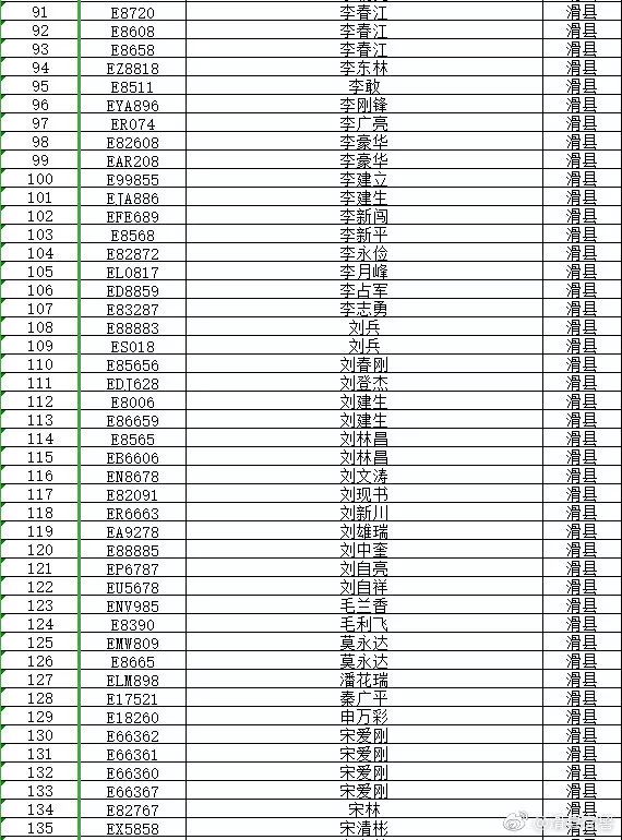 曝光丨滑县2000余辆车逾期未检验未报废快看都是谁的