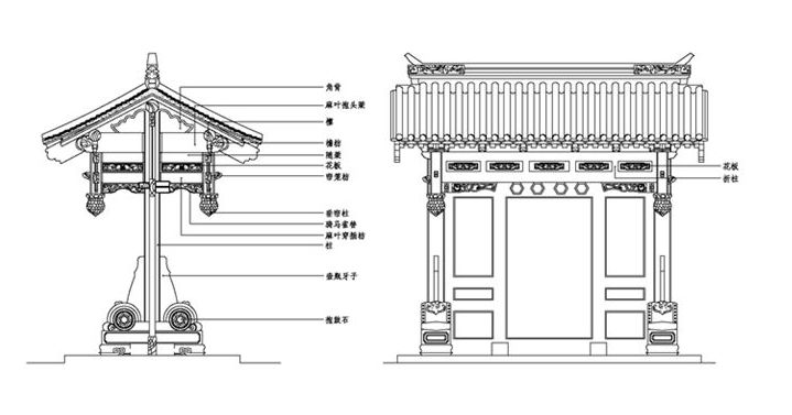 垂花门是古代中国民居建筑院落内部的门,是四合院中一道很讲究的门,它