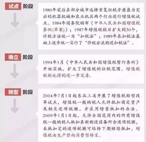 我叫增值税,我的新税率是13%,9%,6%,0%!