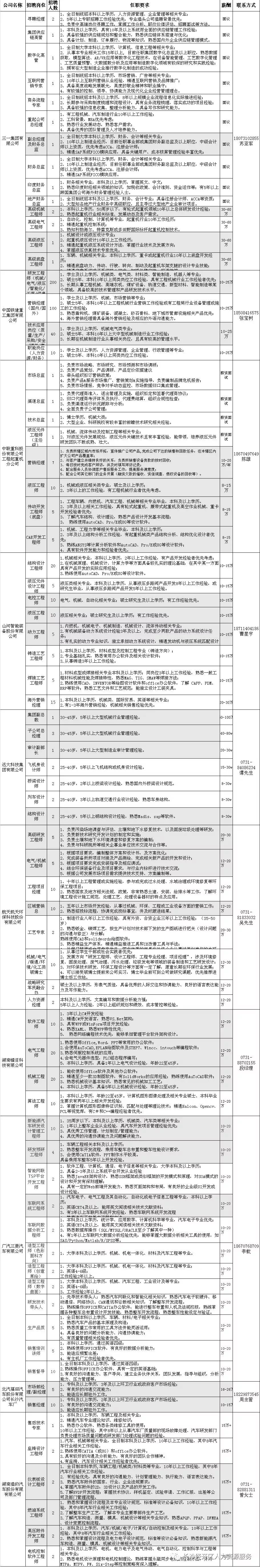 三一集团中联重工远大科技二十多家好单位向你招手星空体育！团团帮你找工作(图2)