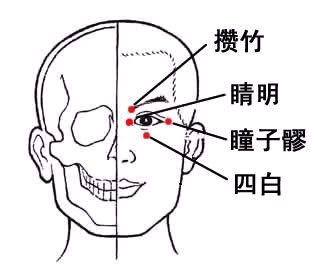 01揉攒竹穴