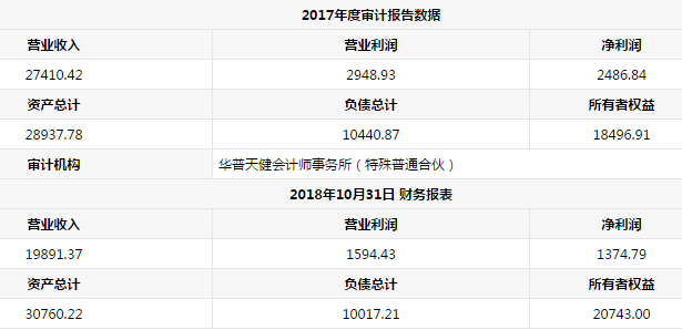 北京美中双和医疗器械股份有限公司3250500股股份(占总股本的5.