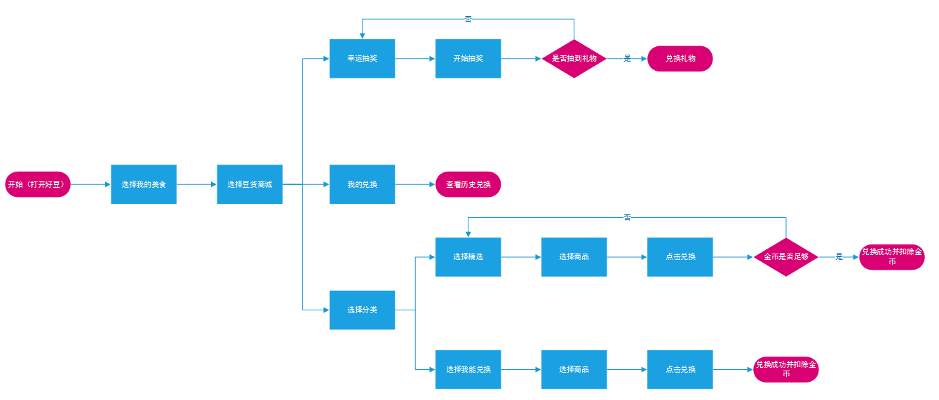 做经验分享时的客套话_通过优质问答经验分享_怎么通过优质问答审核